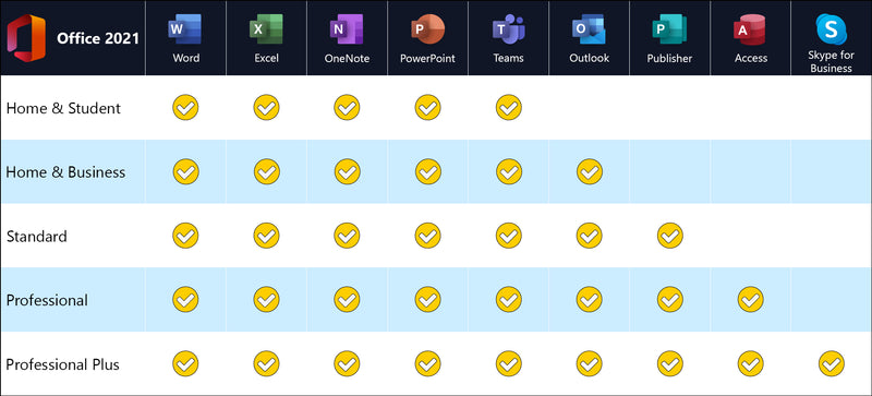 Microsoft Office 2021 Professional Plus Lizenz