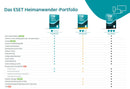 ESET Home Security Premium, 5 User, 1 Jahr, ESD (multilingual) 2025
